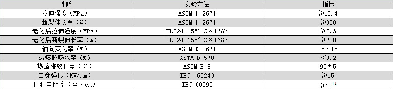 環(huán)保帶膠雙壁管產(chǎn)品參數(shù)