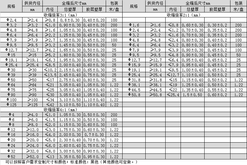 環(huán)保帶膠雙壁管產(chǎn)品規(guī)格